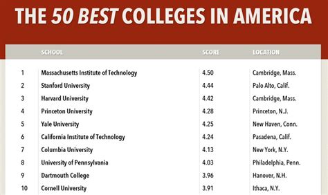 best colleges in america|best college in america 2023.